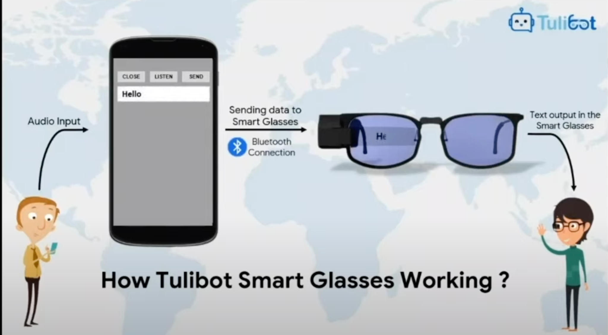 Tulibot Smart Gloves & Glasses — image 2
