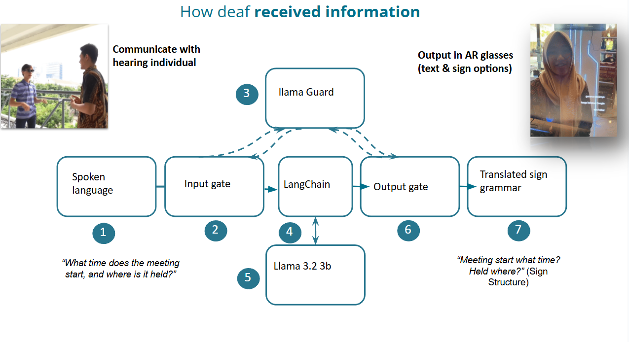 Tulibot Smart Gloves & Glasses — image 4